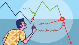 ترکیب بای استاپ با تحلیل فنی