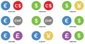 what is currency pairs