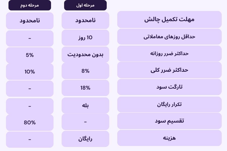 پراپ (FORFX)