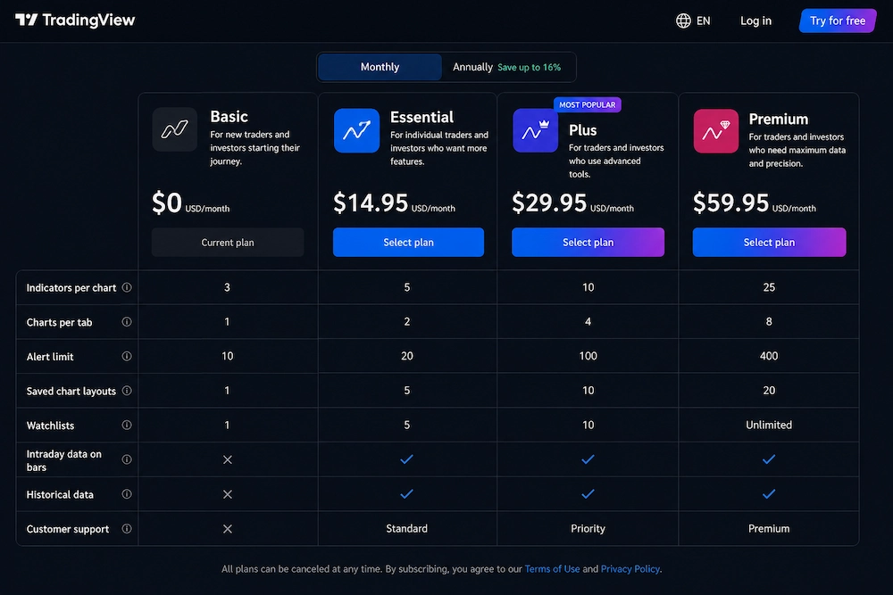 tradingview-plans