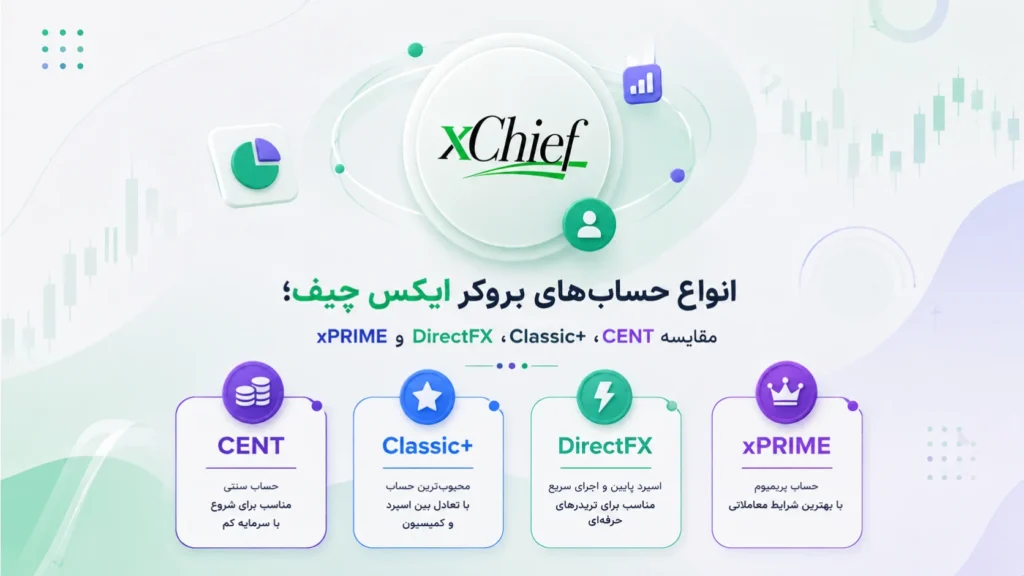 انواع حسابهای بروکر ایکس چیف؛ مقایسه CENT، Classic+، DirectFX و xPRIME
