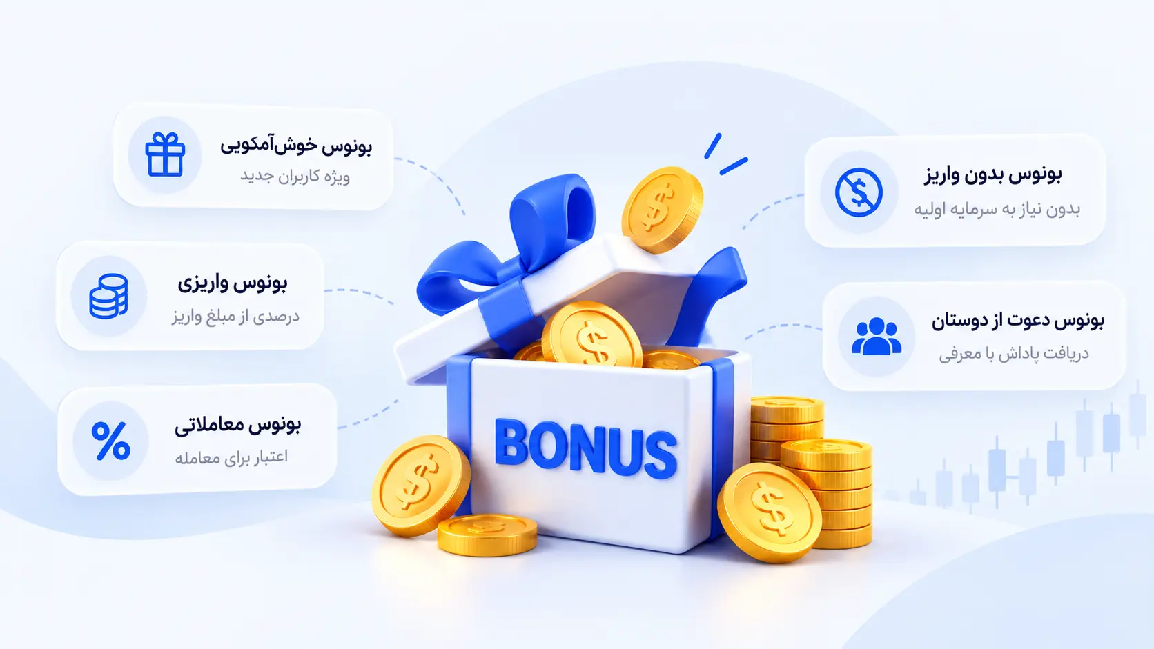انواع بونوس در فارکس
