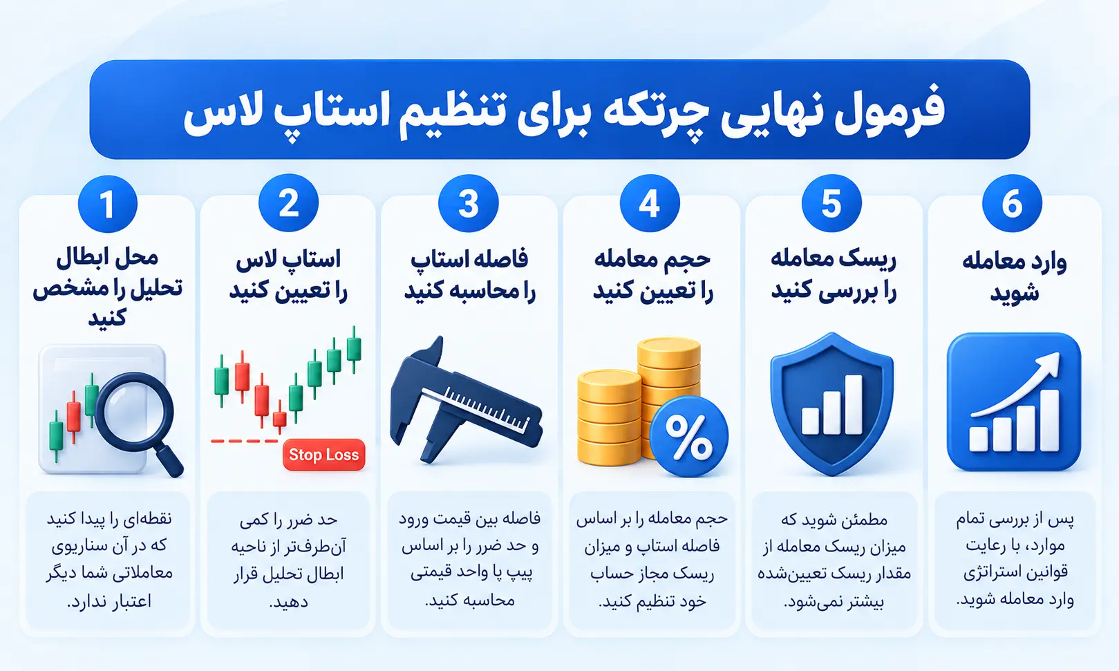 فرمول برای تنظیم استاپ لاس