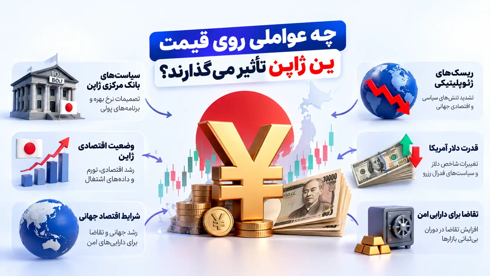 چه عواملی روی قیمت ین ژاپن تأثیر میگذارند
