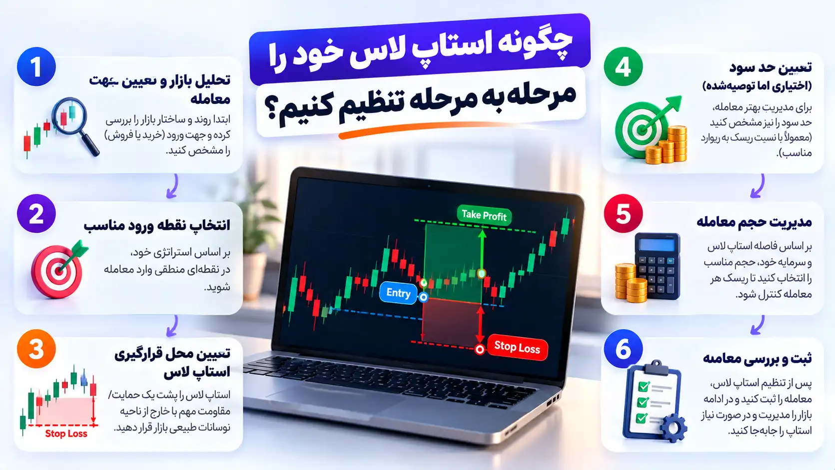 چگونه استاپ لاس خود را مرحلهبهمرحله تنظیم کنیم؟
