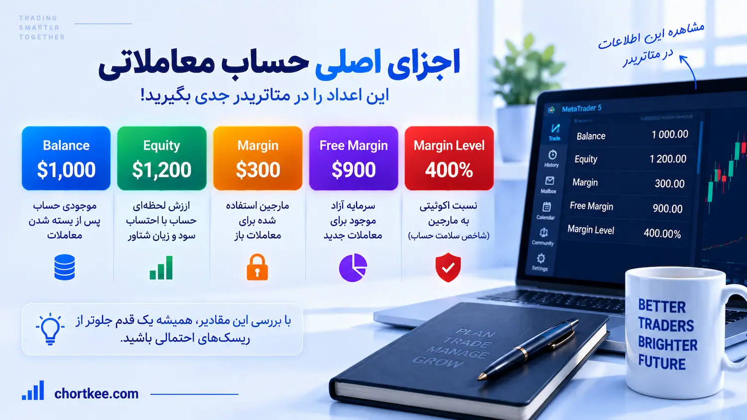 اجزای اصلی حساب معاملاتی