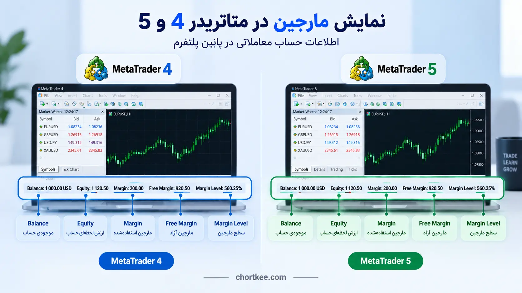 مارجین در متاتدیدر 4 و 5