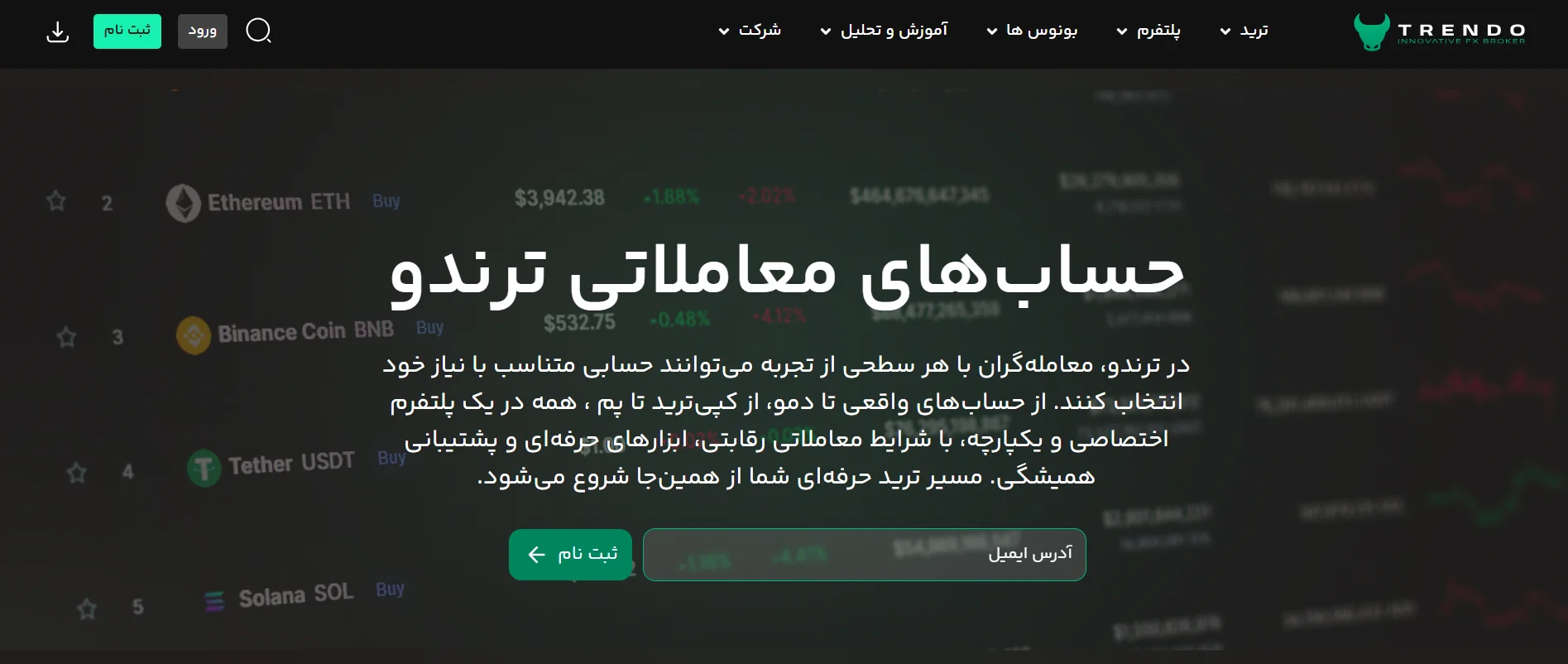 انواع حساب بروکر ترندو