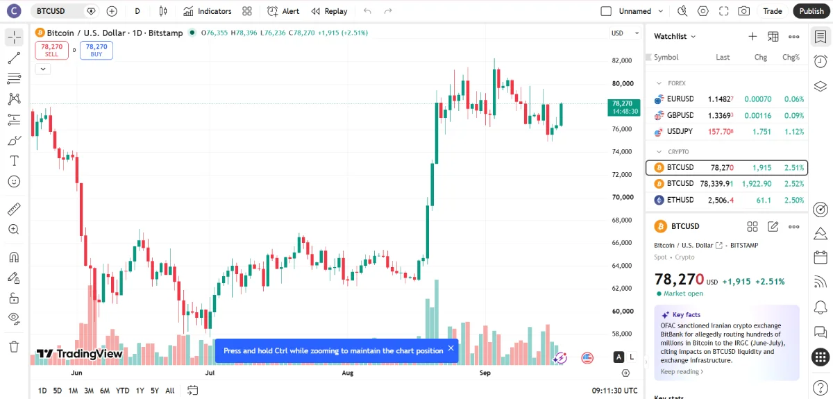چگونه حساب بروکر را به TradingView وصل کنیم؟