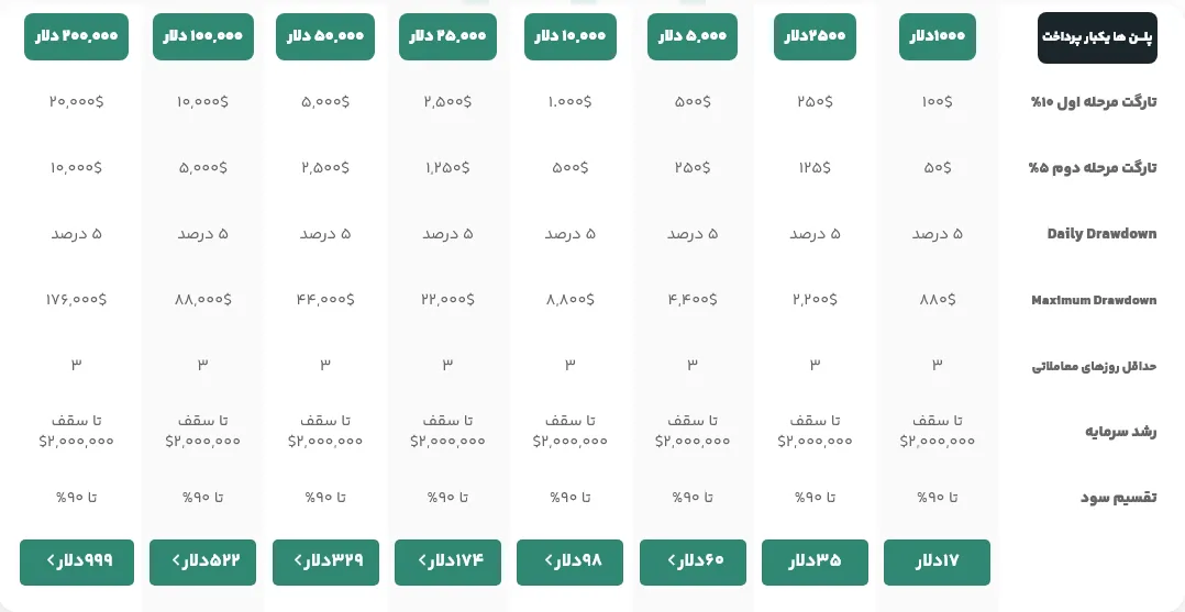 انتخاب حساب پراپ برای خرید با تخفیف