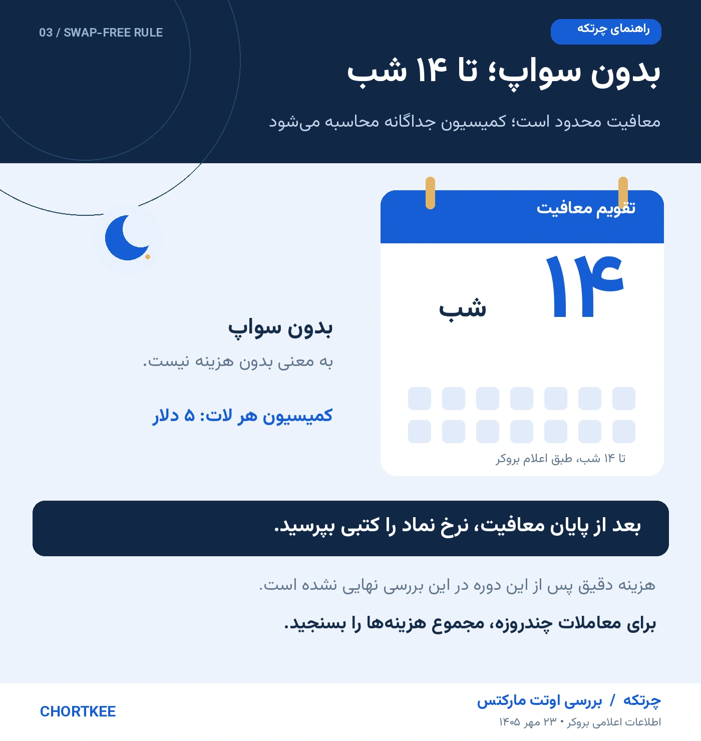 محدودیت چهارده شب معافیت سواپ در حساب بدون سواپ اوتت