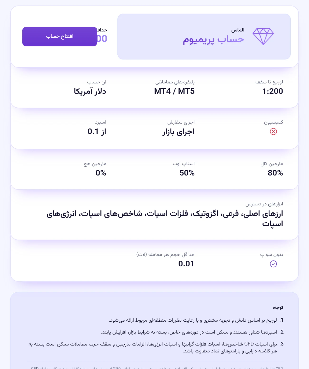 مشخصات حساب Premium اینوسلو شامل اسپرد و حداکثر لوریج ۱:۲۰۰