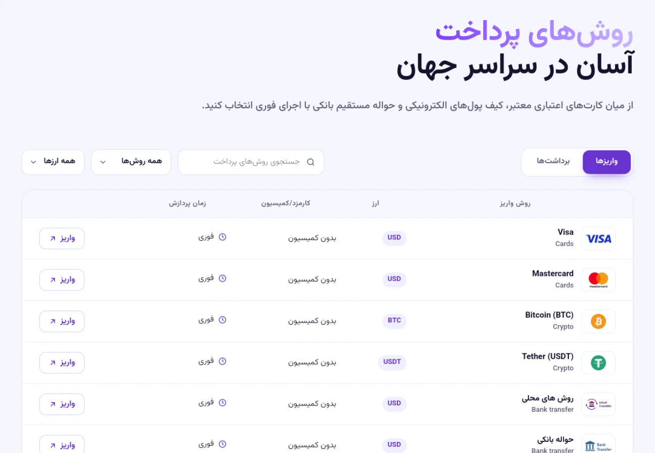 اجزای هزینه معامله در اینوسلو شامل اسپرد، کمیسیون و هزینههای جانبی