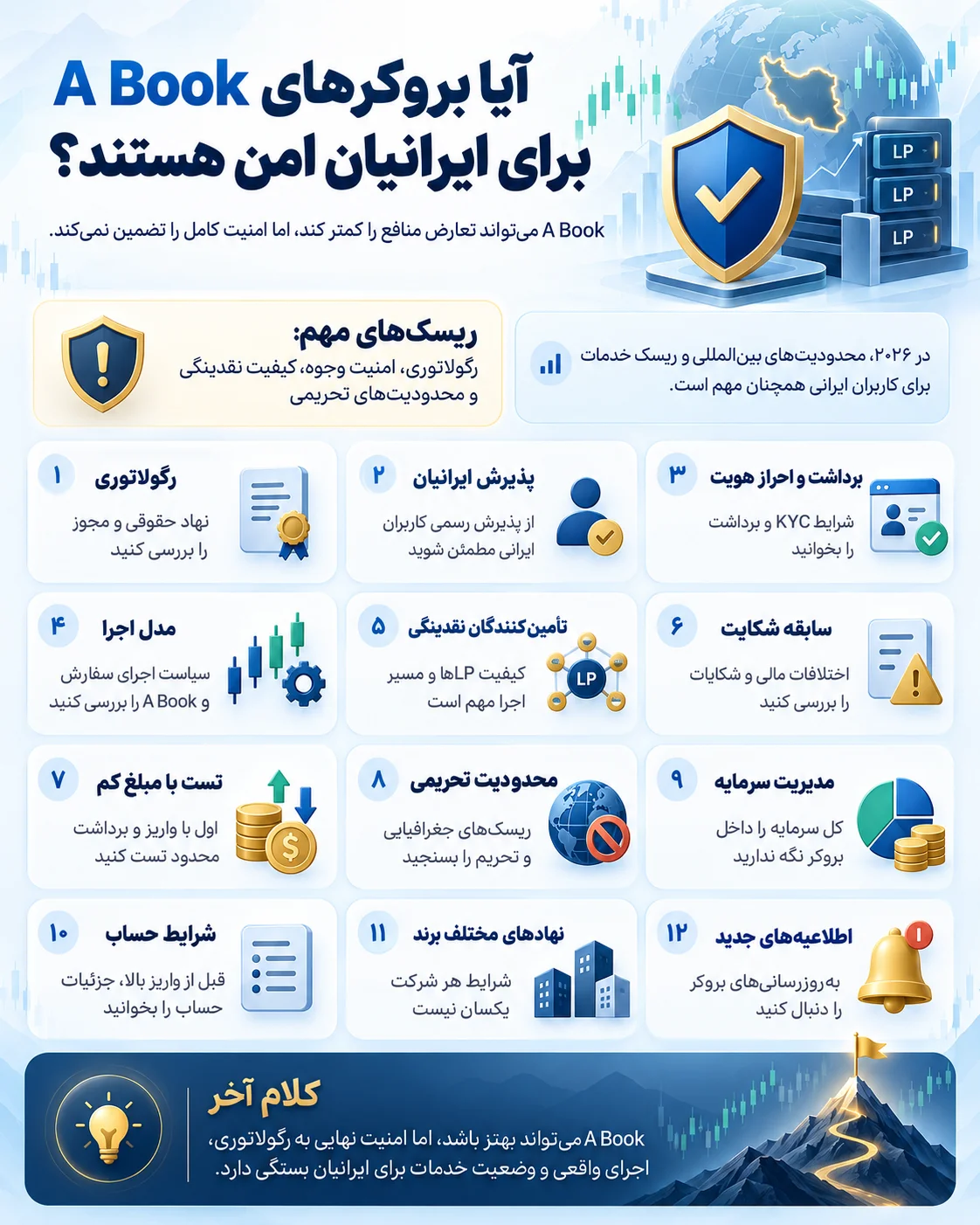 آیا بروکرهای A Book برای ایرانیان امن هستند؟