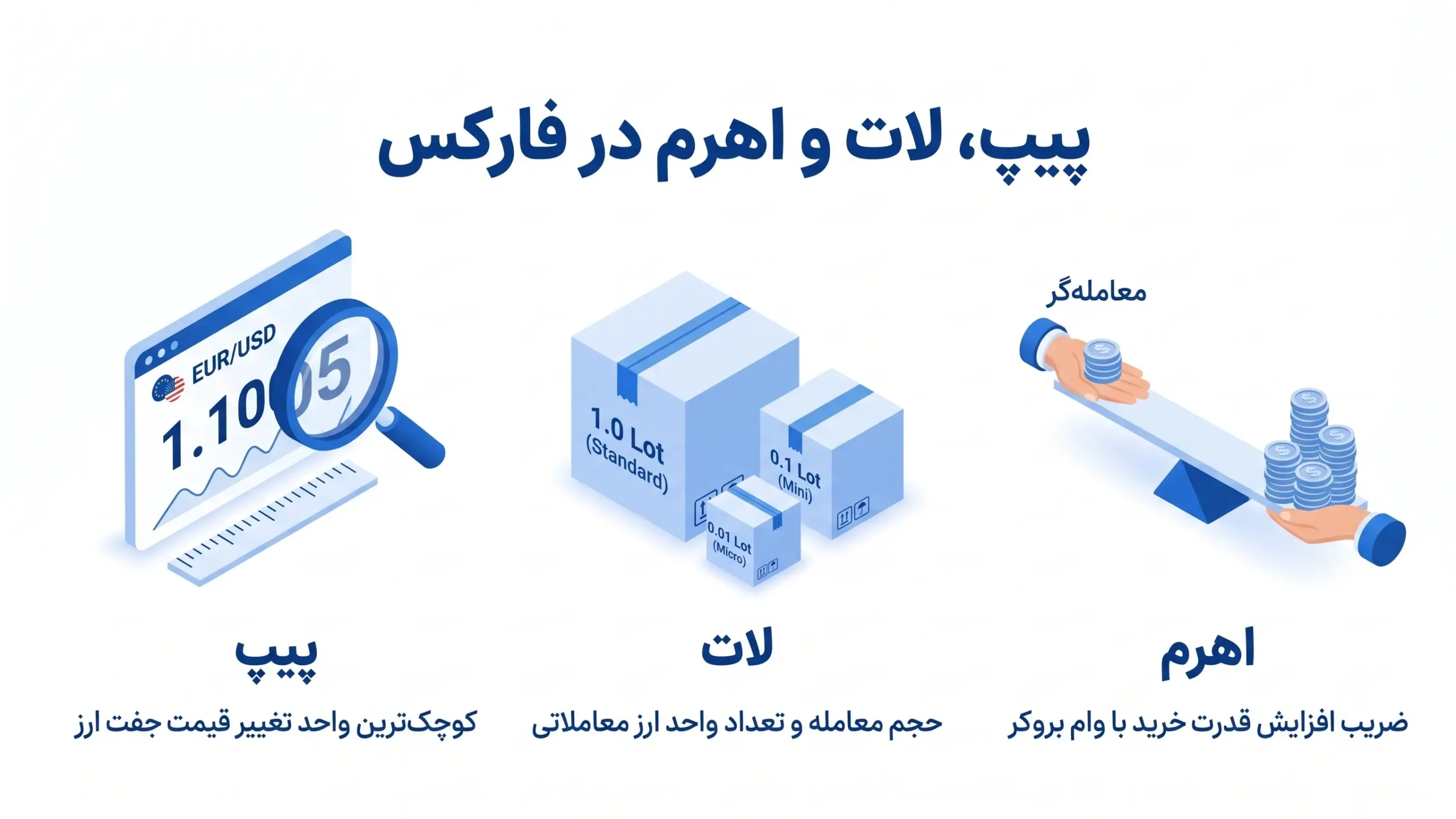 تصویر آموزشی تفاوت پیپ، لات و اهرم