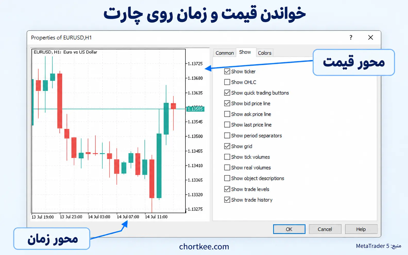 آموزش خواندن محور قیمت و زمان در نمودار فارکس متاتریدر ۵