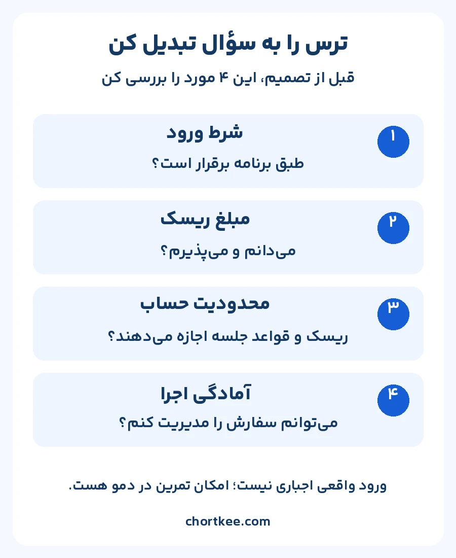 چکلیست تصمیم هنگام ترس از معامله با بررسی شرط ورود، مبلغ ریسک، محدودیت حساب و آمادگی مدیریت