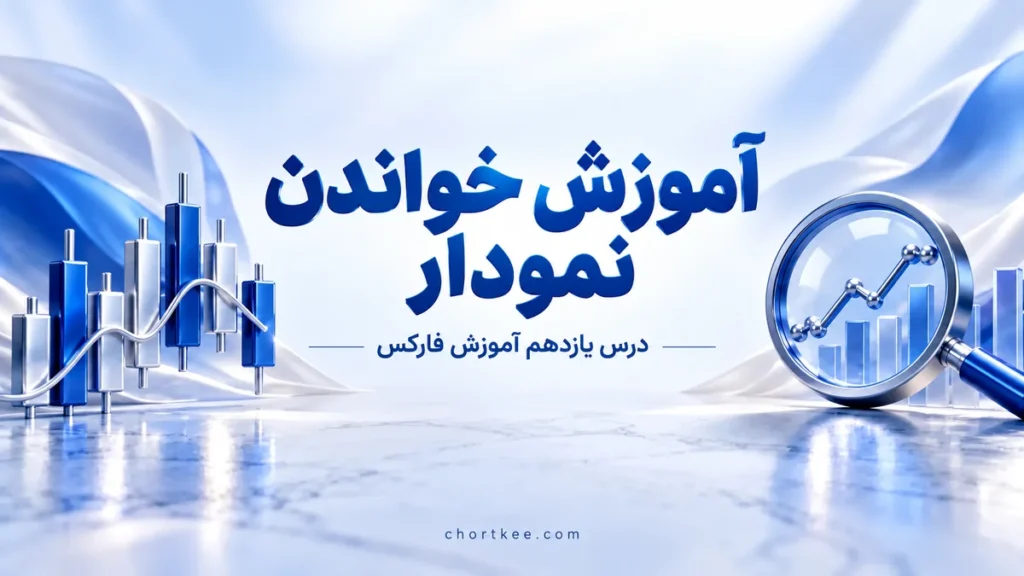 آموزش خواندن نمودار فارکس، درس یازدهم آموزش فارکس چرتکه