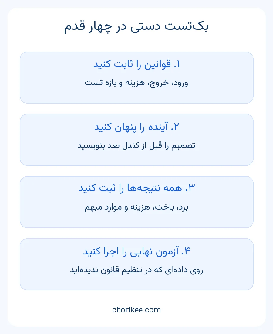 مراحل بک تست دستی از تعیین قوانین و پنهان کردن آینده تا ثبت نتیجه خالص و آزمون نهایی