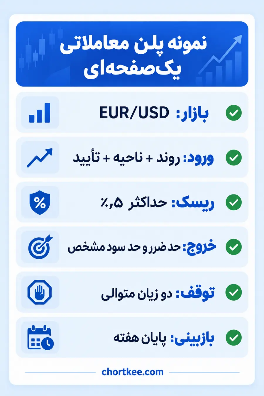 نمونه پلن معاملاتی یکصفحهای شامل قوانین ورود، خروج، ریسک و توقف معامله