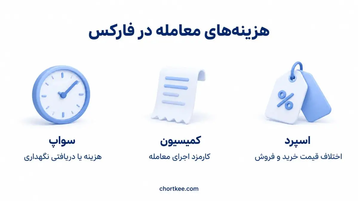 تصویر آموزشی مفهوم اسپرد و سواپ و کمیسیون