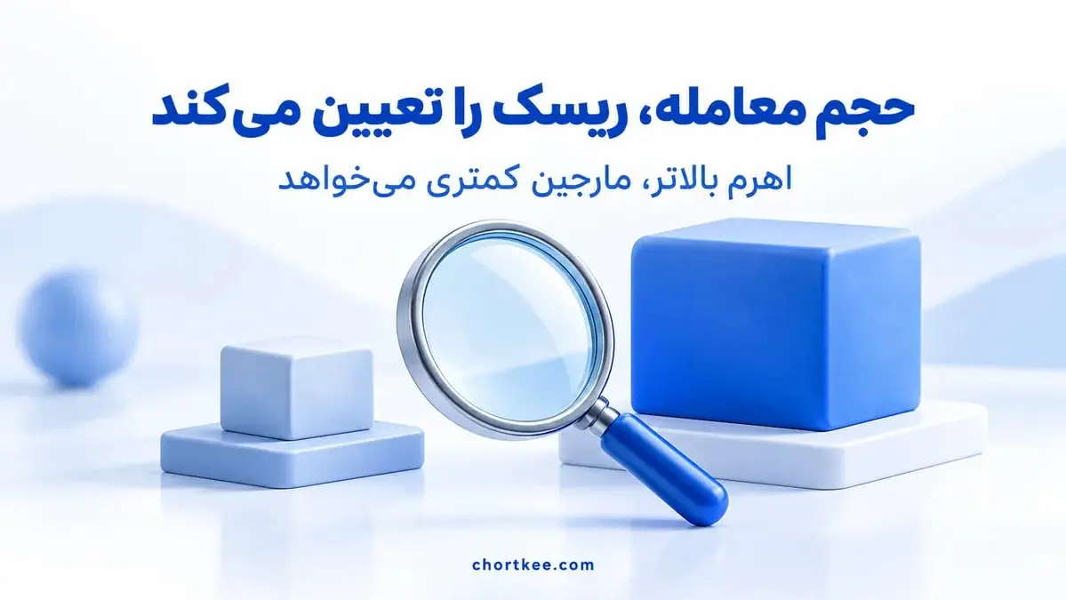 تصویر آموزشی مفهوم حجم معامله و لوریج