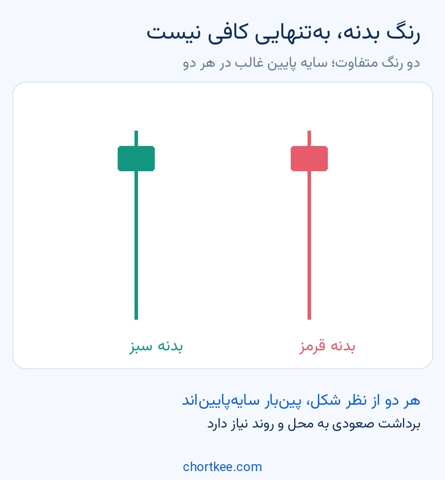 دو پینبار سایهپایین با بدنه سبز و قرمز و شکل مشابه