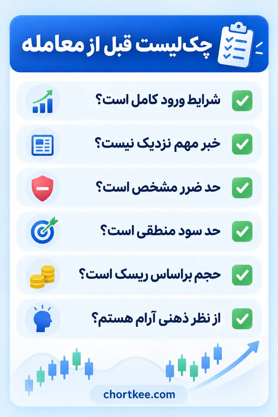 چکلیست قبل از معامله شامل شرایط ورود، خبر، حد ضرر، حد سود، حجم و وضعیت ذهنی