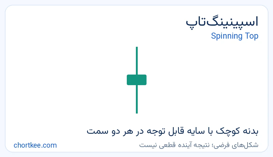 کندل اسپینینگتاپ Spinning Top با بدنه کوچک و دو سایه بلند