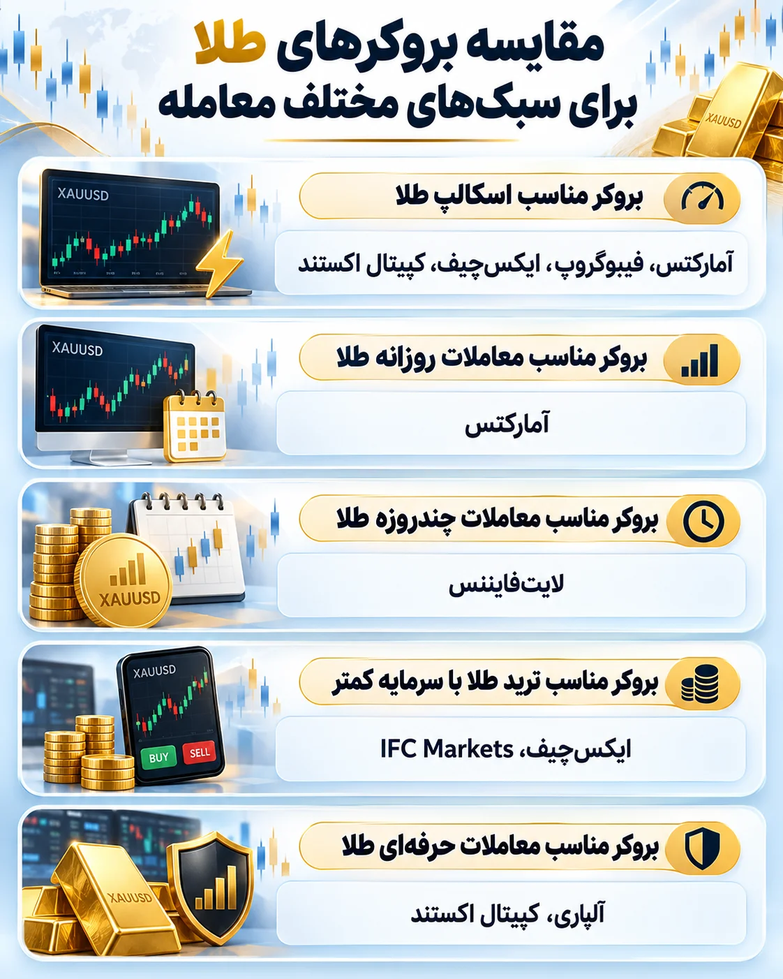 بهترین بروکر فارکس برای معاملات طلا کدام است؟