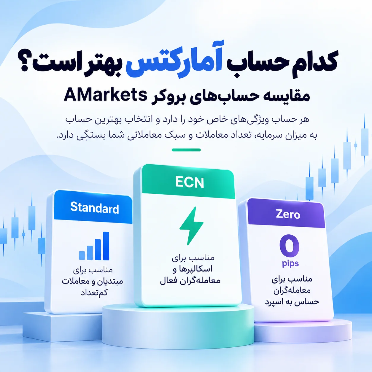 بهترین حساب آمارکتس بر اساس سبک معاملاتی